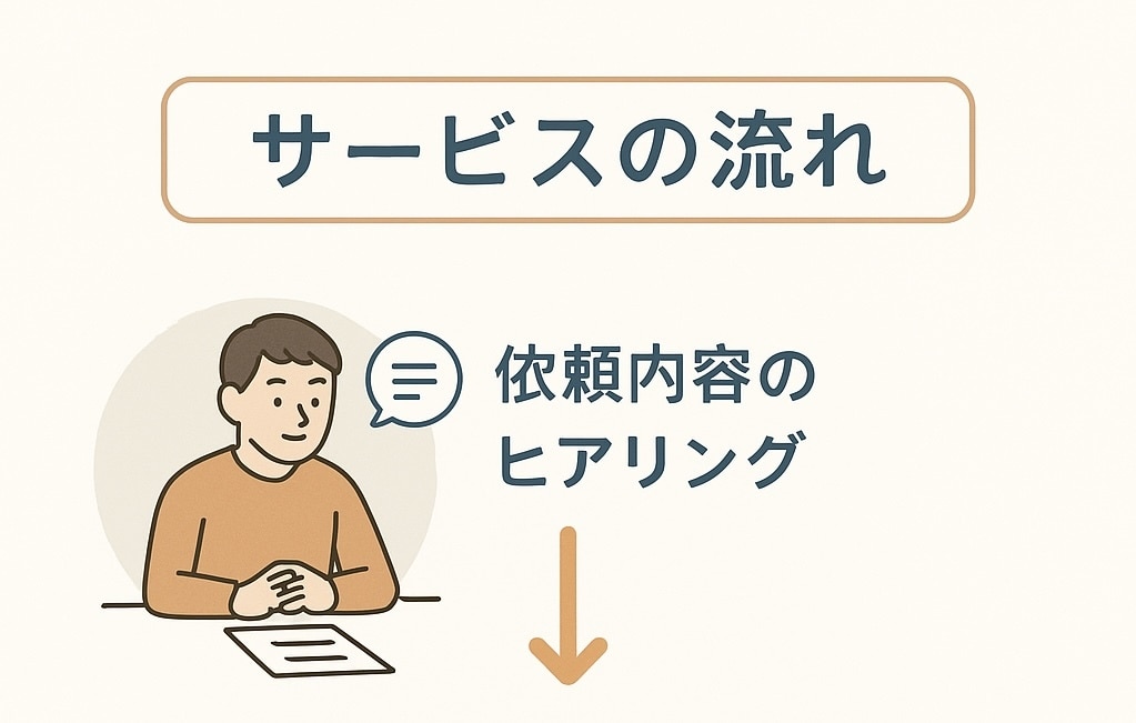 あなたの人生を一言で‼️【キャッチコピー】作ります SNS・就活・副業・婚活に使える！一瞬で伝わるキャッチコピー イメージ2