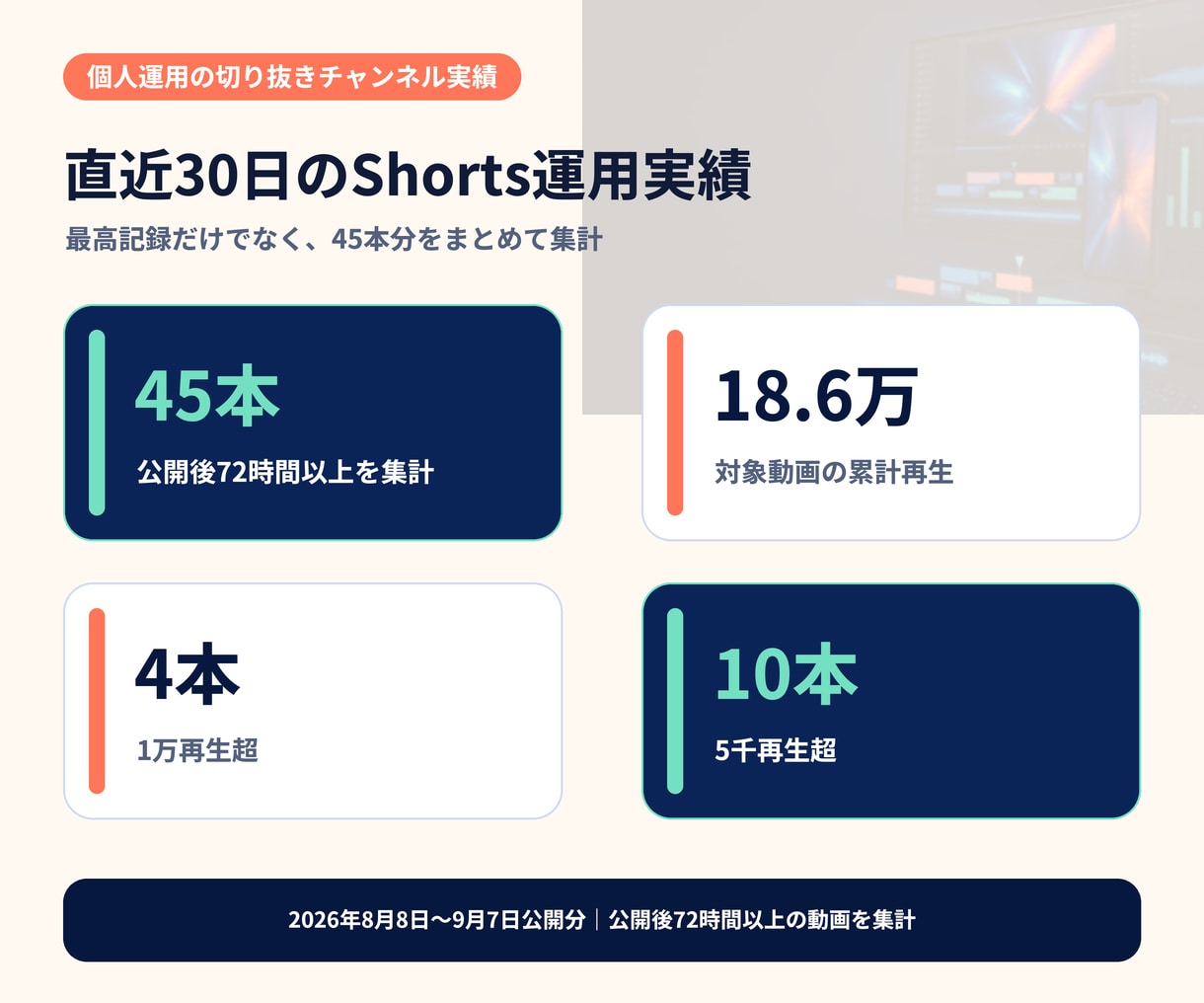 配信URLから見どころを選び1本作ります まずは1本、通常24〜48時間で初稿をお渡し イメージ2