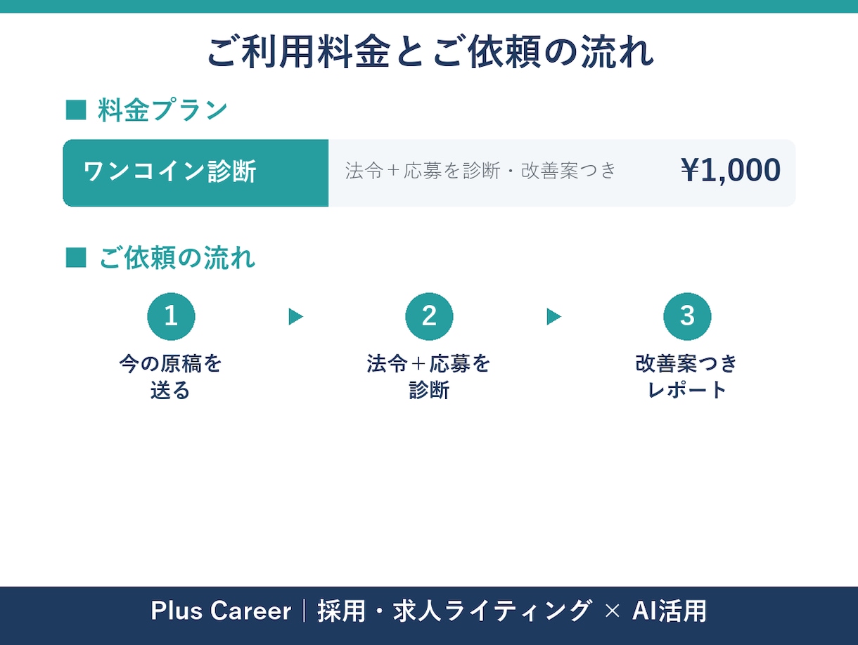 求人原稿の法令リスクと改善点を診断します 今の求人、法令リスクと改善点をワンコインで診断します イメージ2