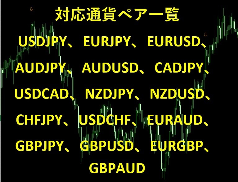 バイナリー用サインツール Vol1 を提供します 2年半の時間を費やして徹底的にバックテスト取って制作しました イメージ8