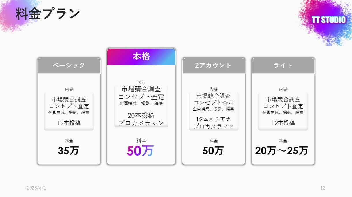 低価格！早い！伝わるスライド資料の作成代行します 伝え方までフォロー！話が苦手な人の喋り方コンサルも行います！ イメージ6