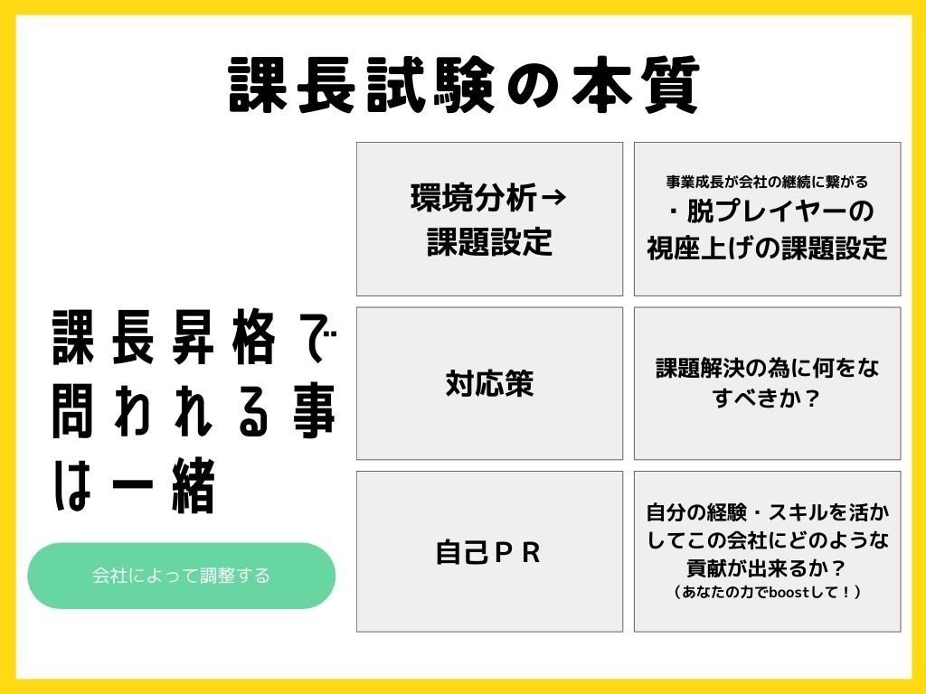 管理職試験のBOOTCAMPを提供します ～プライム企業・部長が徹底指導～ イメージ4