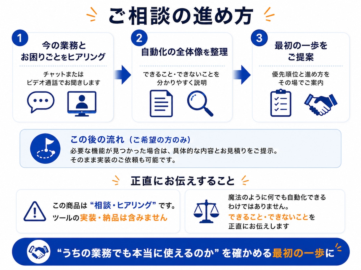 時間がない・・　自動化のプロに直接、ご相談できます 売上・在庫管理、顧客対応など、自動化のご相談ができます イメージ3