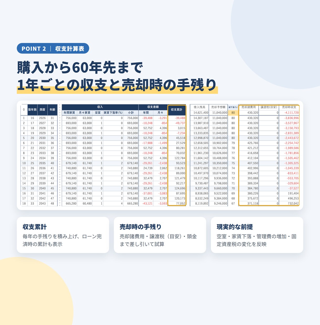 不動産投資に失敗したくない！収益力を即判定します ：投資広告のチラシから収益力が知れる！（区分戸建用） イメージ5