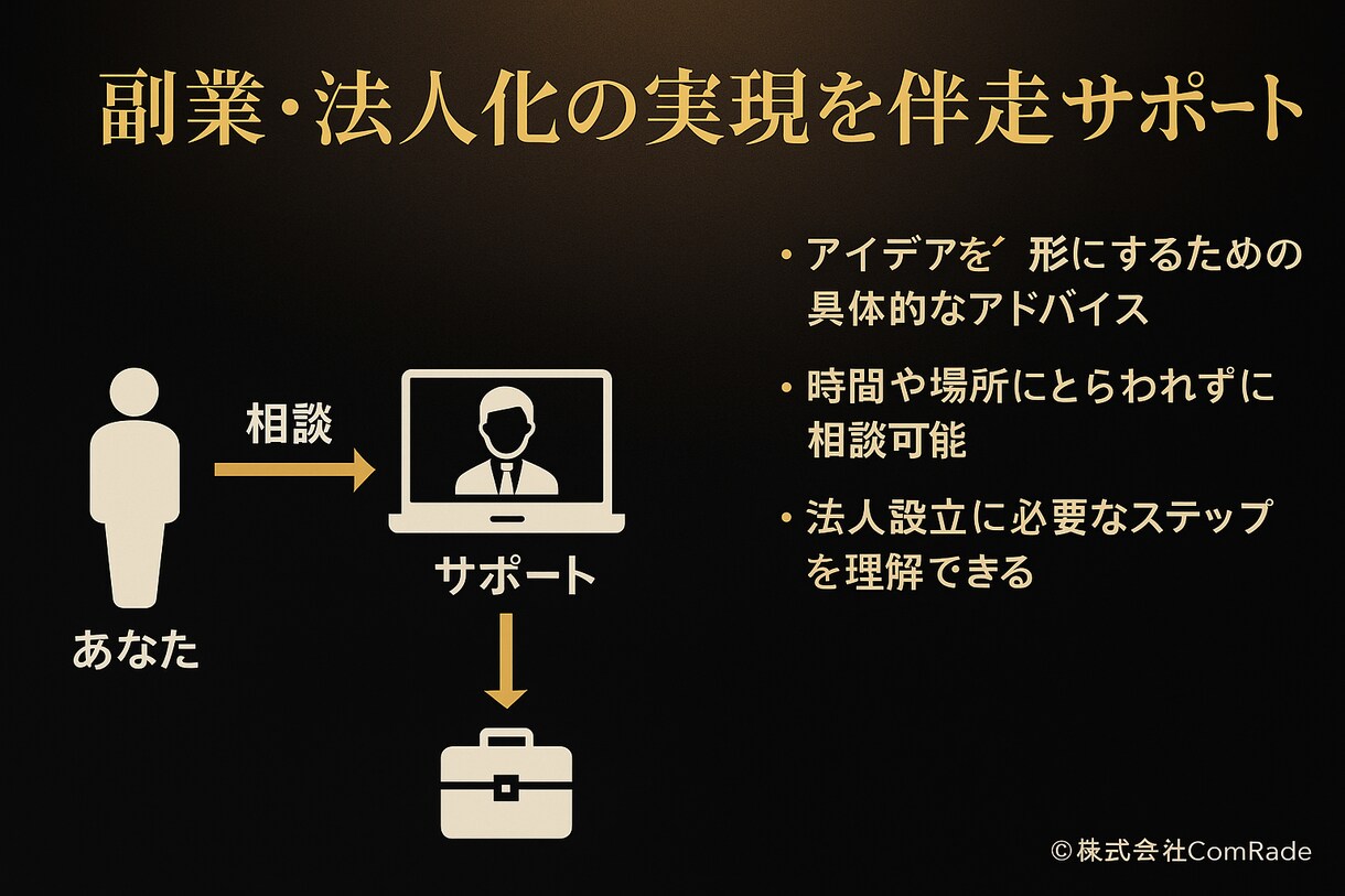 副業・法人化の実現を伴走サポートします メディア紹介:あなたの「副業やってみたい」を本気で応援！ イメージ4