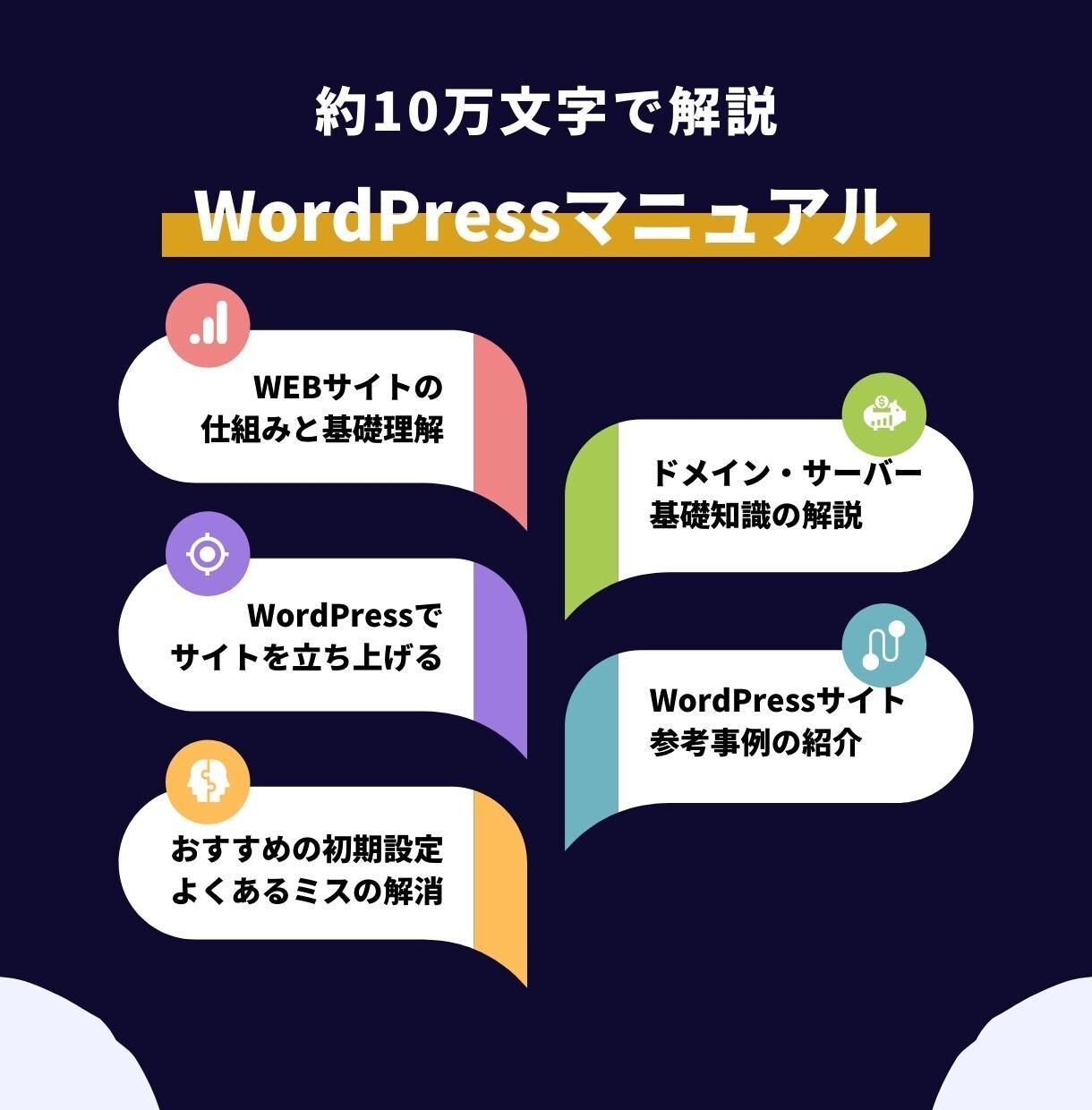 WordPressマニュアルを提供します 累計1億5000PVをサイトに集めた知見をマニュアルに集約！ イメージ2