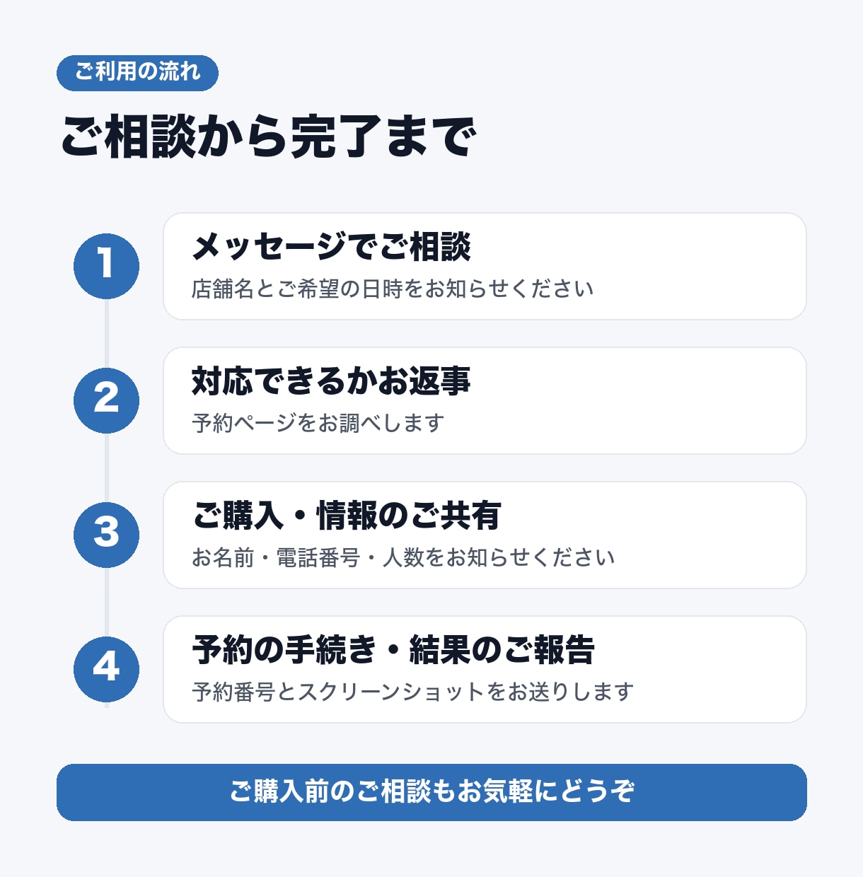 取れないエアリザーブ予約を代行します 予約開始と同時に確保・満席でもキャンセル待ちで対応 イメージ3