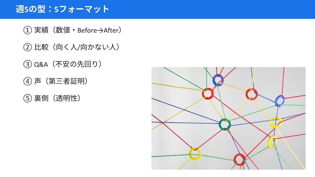 ChatGPT×Canvaで時短SNS致します 「1日30分で週5投稿」「予約までの道筋を設計」 イメージ5