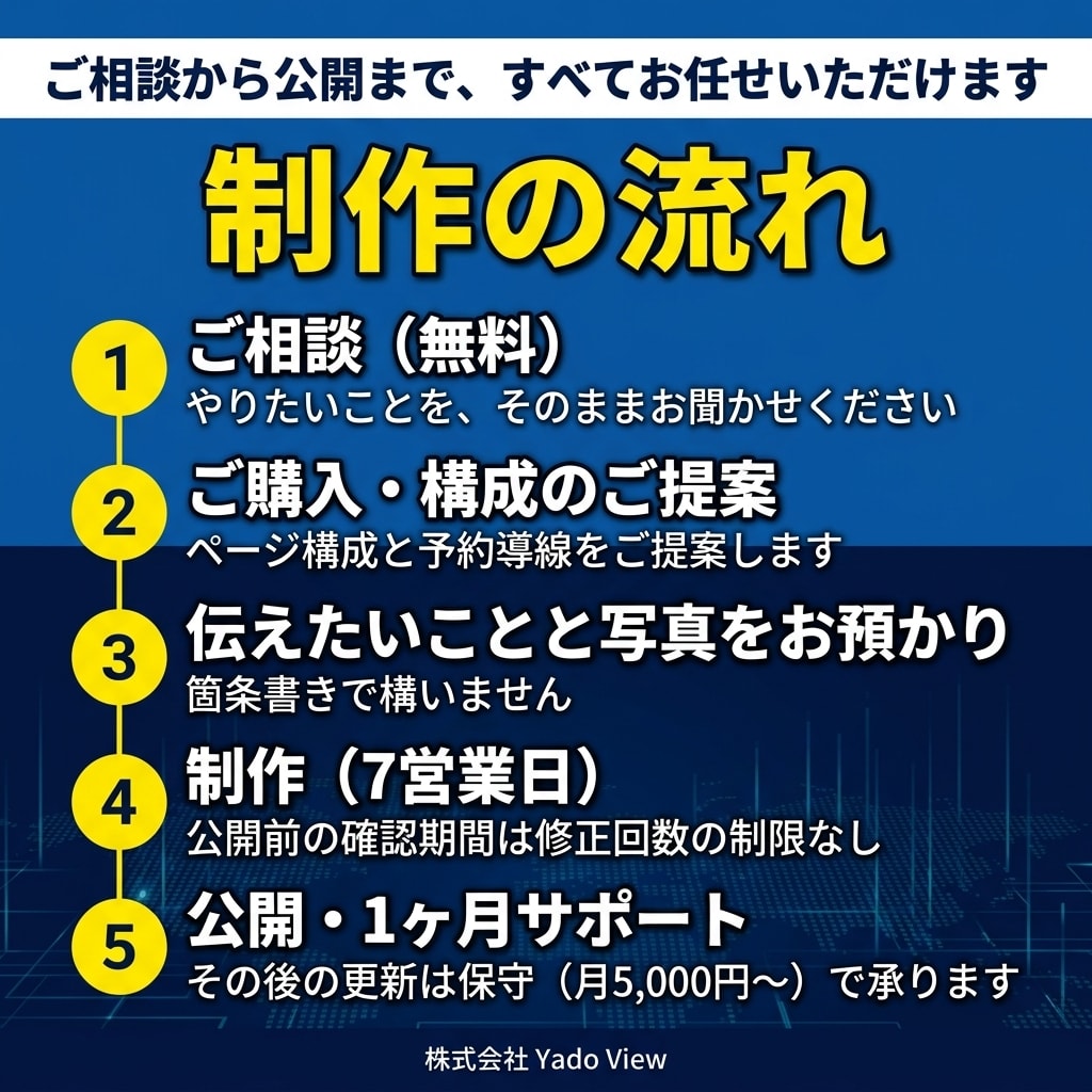 ゲストハウス・ペンションのサイトを制作します ドミトリーも個室も1画面で選べます イメージ5