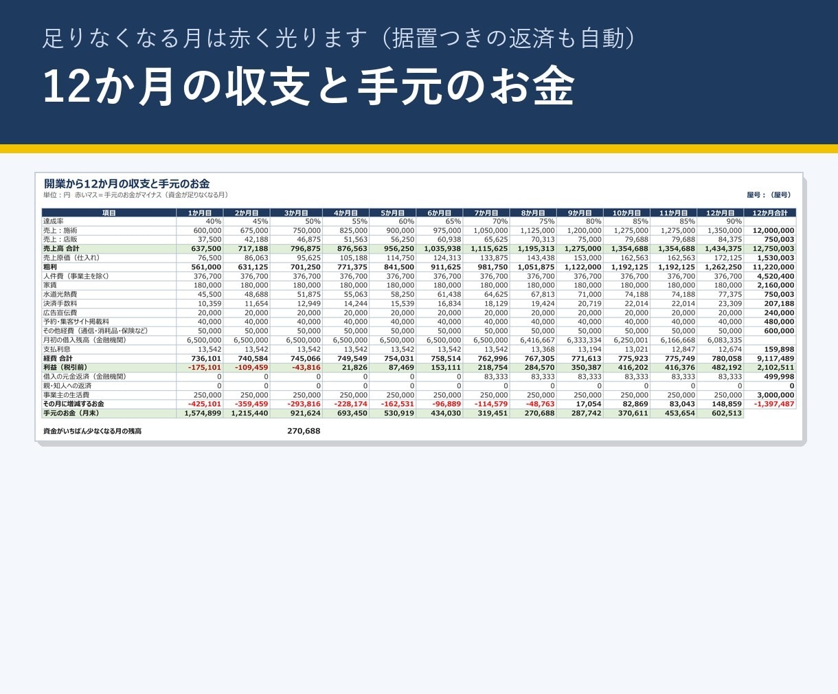 美容室開業の創業計画書Excelを販売します 日本政策金融公庫の創業計画書に。収支と根拠文を自動 イメージ2