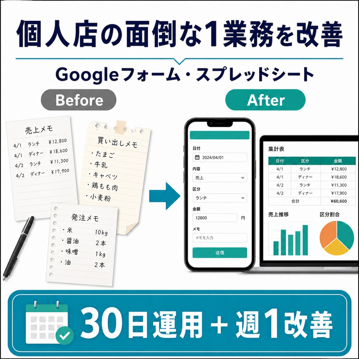 個人店の面倒な1業務を改善します Googleフォームと表で30日間伴走します イメージ1