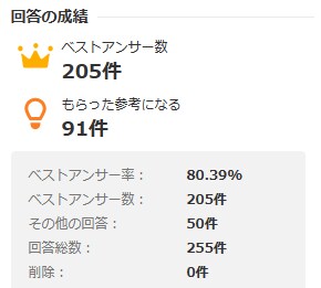 納得いく退職・転職のための自己分析をお手伝いします 現状に不満があるけど、何をしたらいいかわからなくてお困りの方 イメージ2