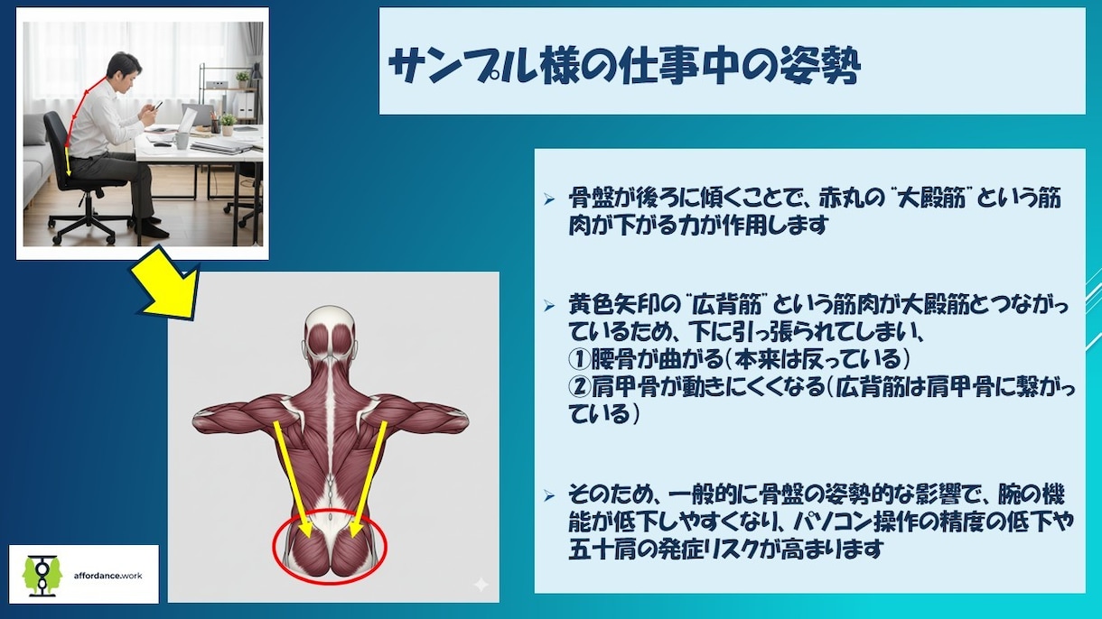 現役OTが分析！姿勢＆動作環境フィッティングします スポーツからデスクワークまで、身体の違和感を作業療法士が分析 イメージ6