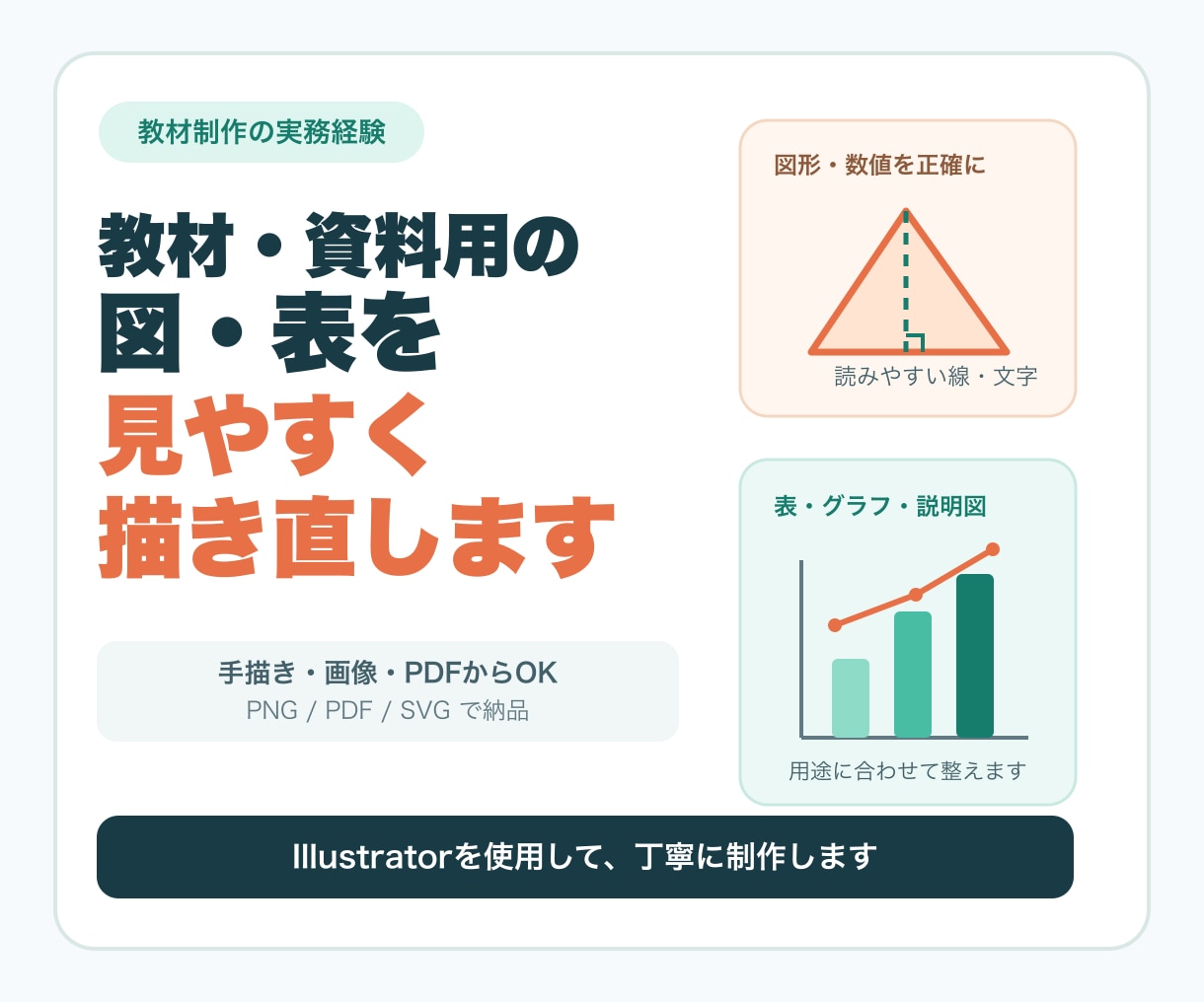教材・資料用の図や表を見やすく描き直します 手描き・画像・PDFから、伝わりやすい図版を丁寧に制作します イメージ1