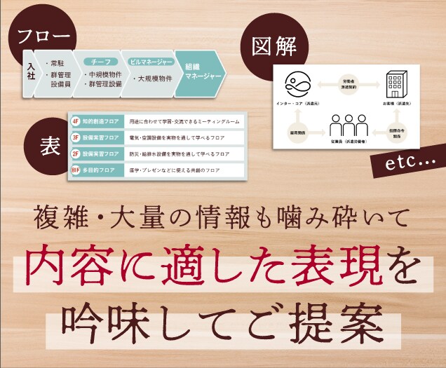 もやもやイメージをカタチに。A4チラシを作成します 下書きや原稿がなくてもOK！納得感のあるデザインをご提案 イメージ4