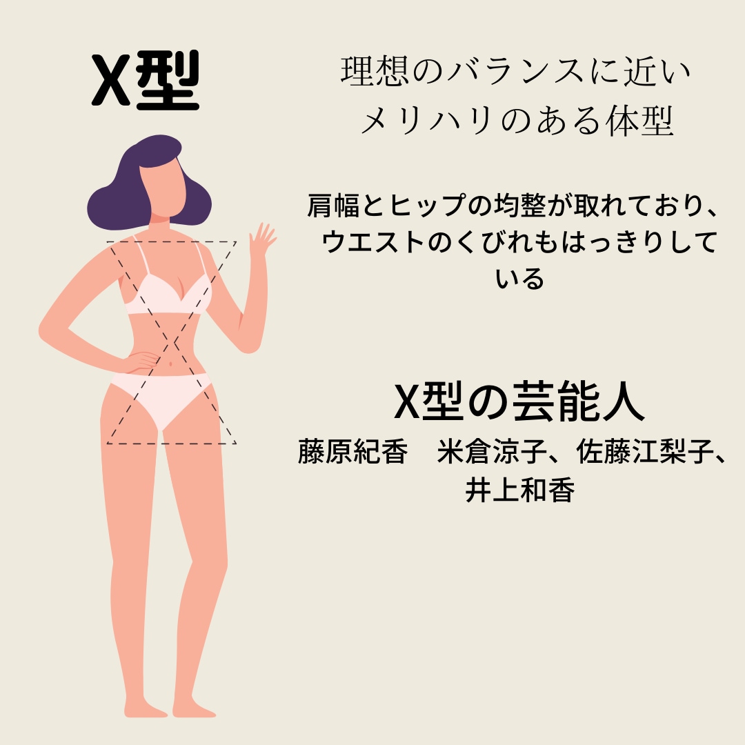 現役スタイリストが体型診断します 骨格診断では分からない肉付きまで考慮した診断です。 イメージ3