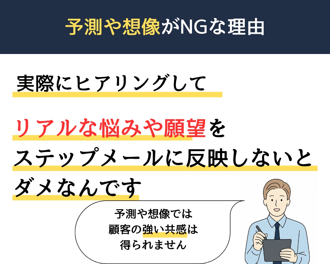 顧客の声から刺さるステップメールを執筆します ステップメールに「お客様の声」を活かし、成約率を最大化します イメージ5