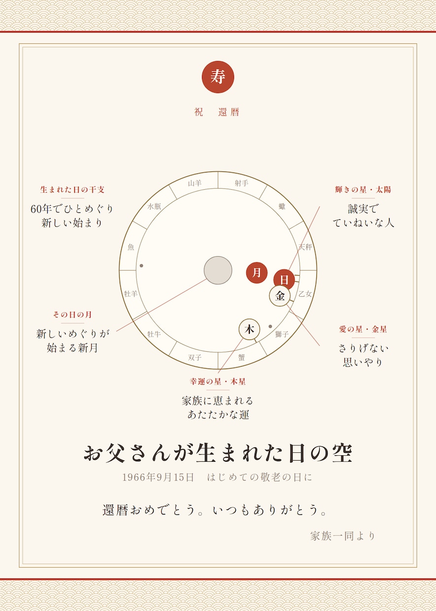 おめでとうの日の空を、世界に一通の手紙にします 誕生・還暦・記念日に。“あの日の空”を贈りませんか イメージ9