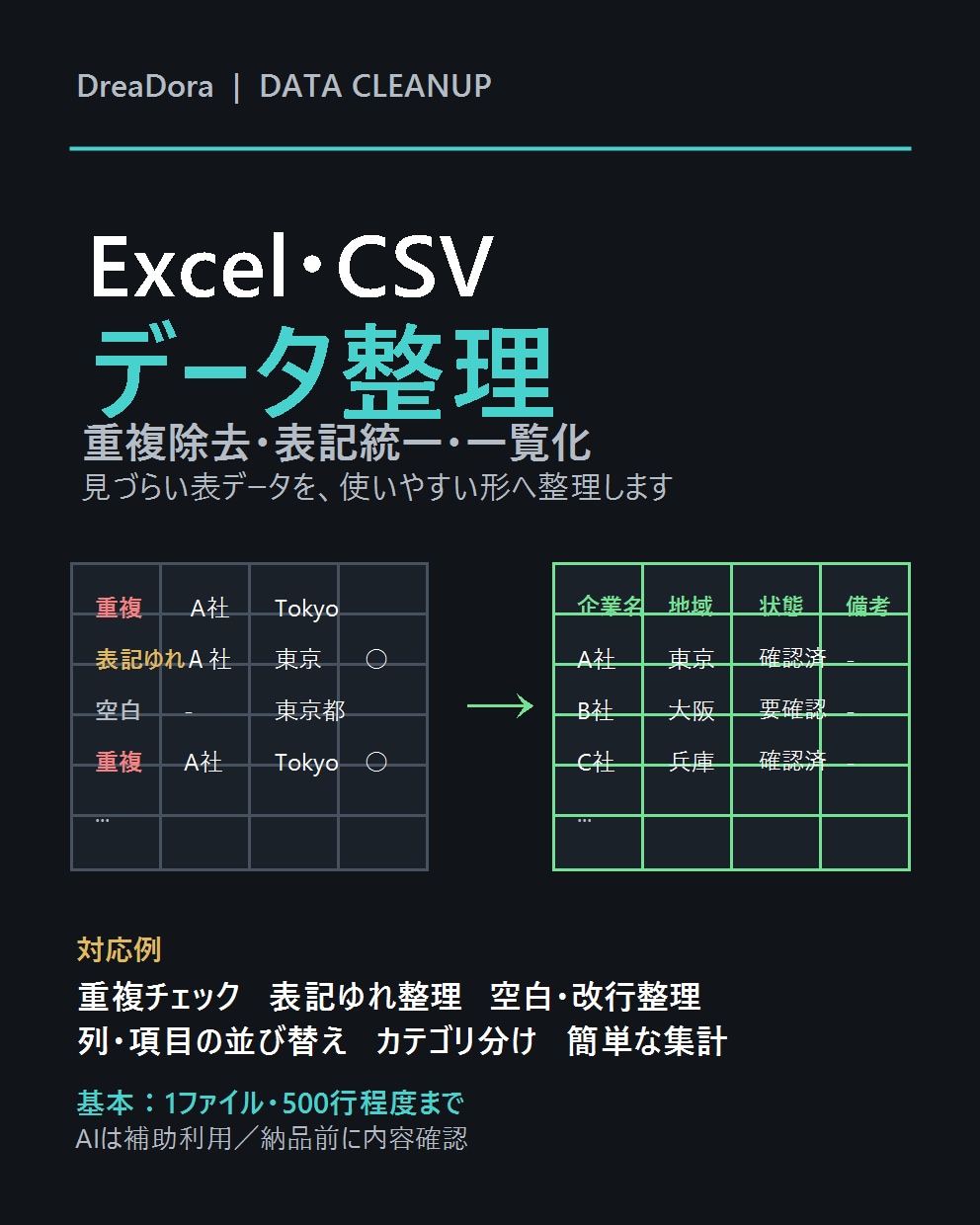 Excel・CSVのデータ整理を代行します 重複・表記ゆれ・並び替えを見やすく整えます イメージ1