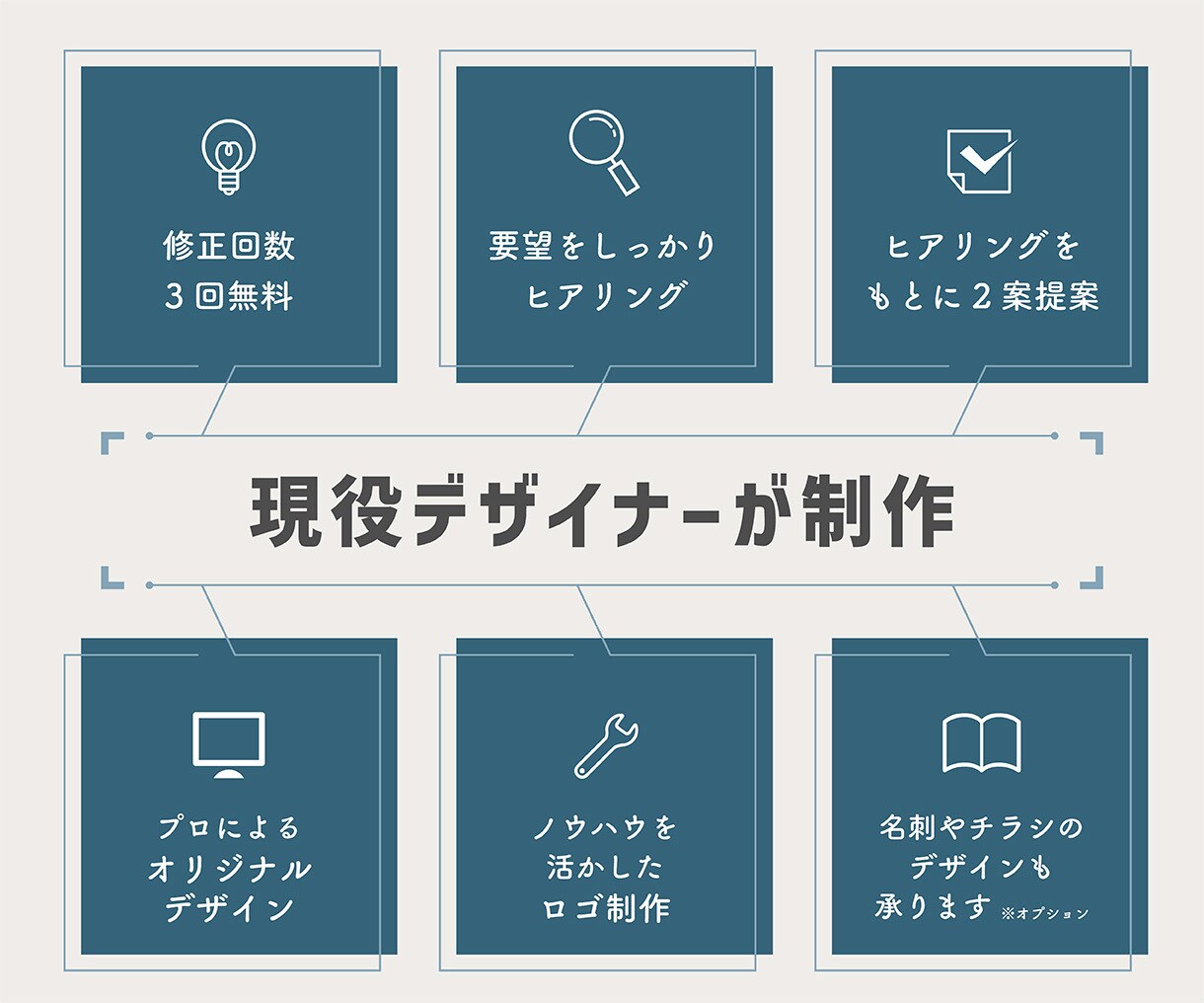 プロがあなたのお店のロゴを制作します 【Aiデータ込】初めての方もお任せください イメージ4