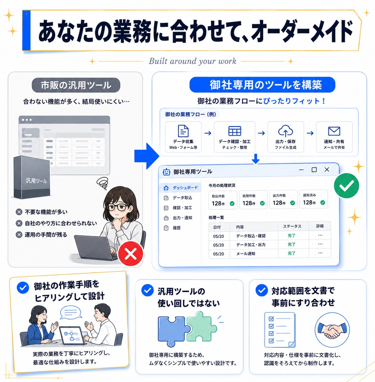 面倒な業務を自動化するツール作ります 毎日の繰り返し作業を、あなた専用ツールに置き換えます イメージ5