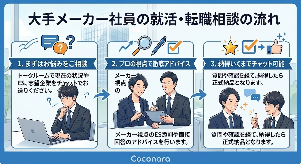 大手メーカー現役社員が就活・転職の相談に乗ります ⁠書類添削〜面接対策まで！メーカー就活・転職を徹底サポート⁠ イメージ2