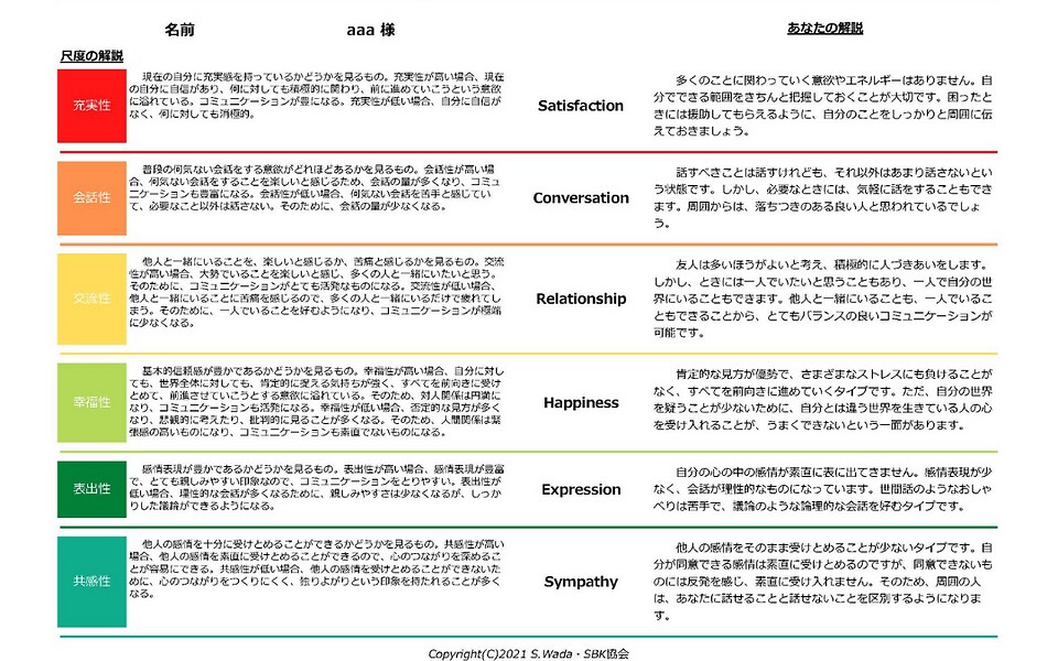 性格が客観的に見える１２タイプの性格診断をします （2月末までの特別価格）あなたの性格を客観的に分析します。 イメージ3