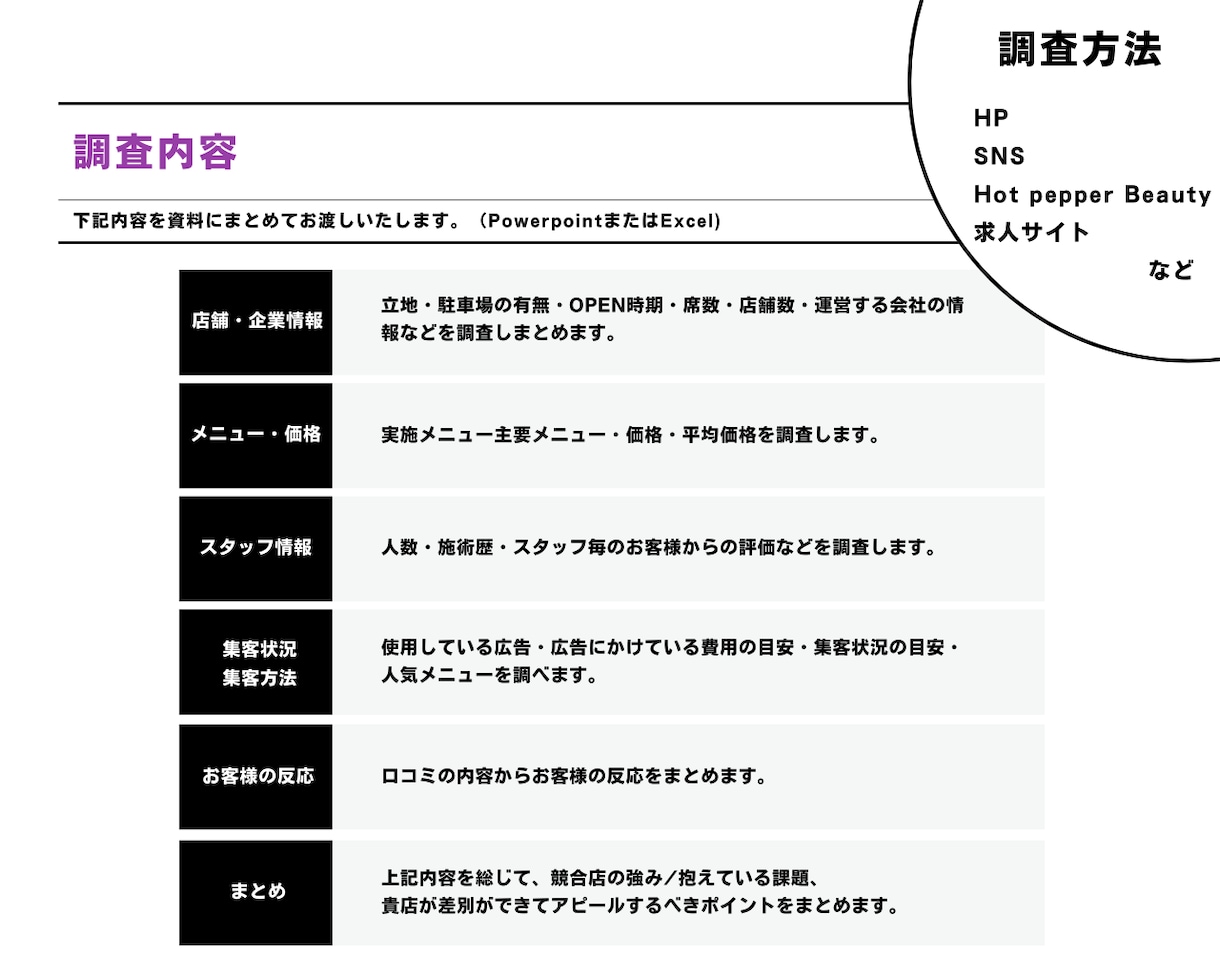 美容サロン専門|競合分析行います 【差別化して集客強化】ライバル店を調査し勝ち筋を見つけます◎ イメージ3