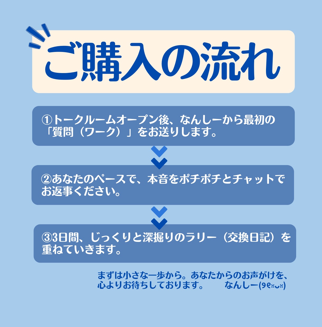 自分の強みや大事にしたい価値観、深掘りし整理します チャットでじっくり3日間ワーク。本当の自分を見つけに行こう イメージ4