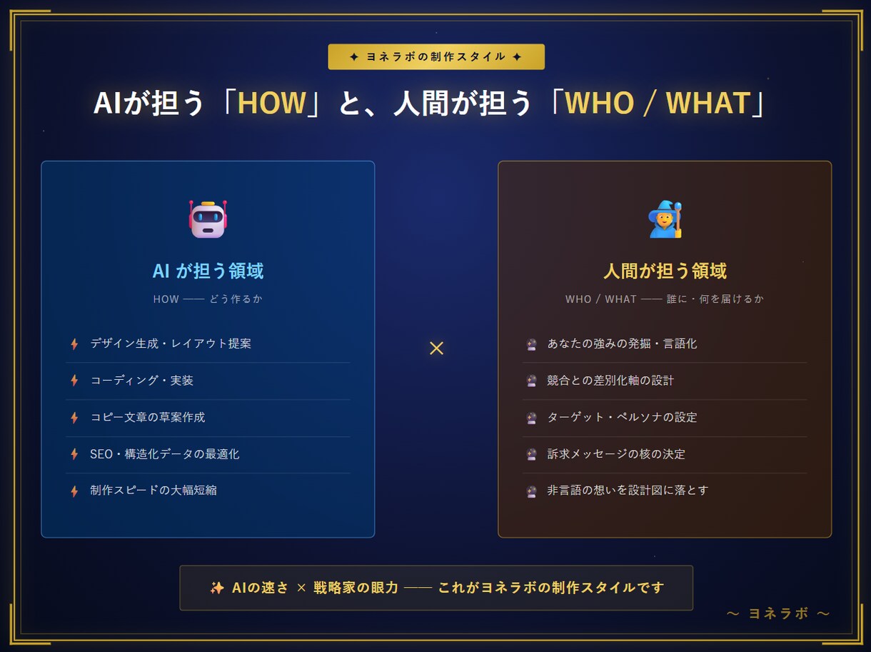 AI×戦略設計：毎日使えるホームページを制作します 戦略×AI×想い。全部入りのHP制作。 イメージ4