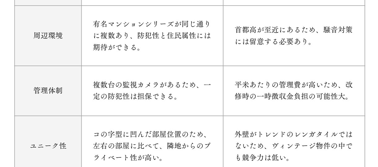 購入｜中古マンションの”目利き評価”をお伝えします 仕入のプロによるセカンドオピニオン！ イメージ3