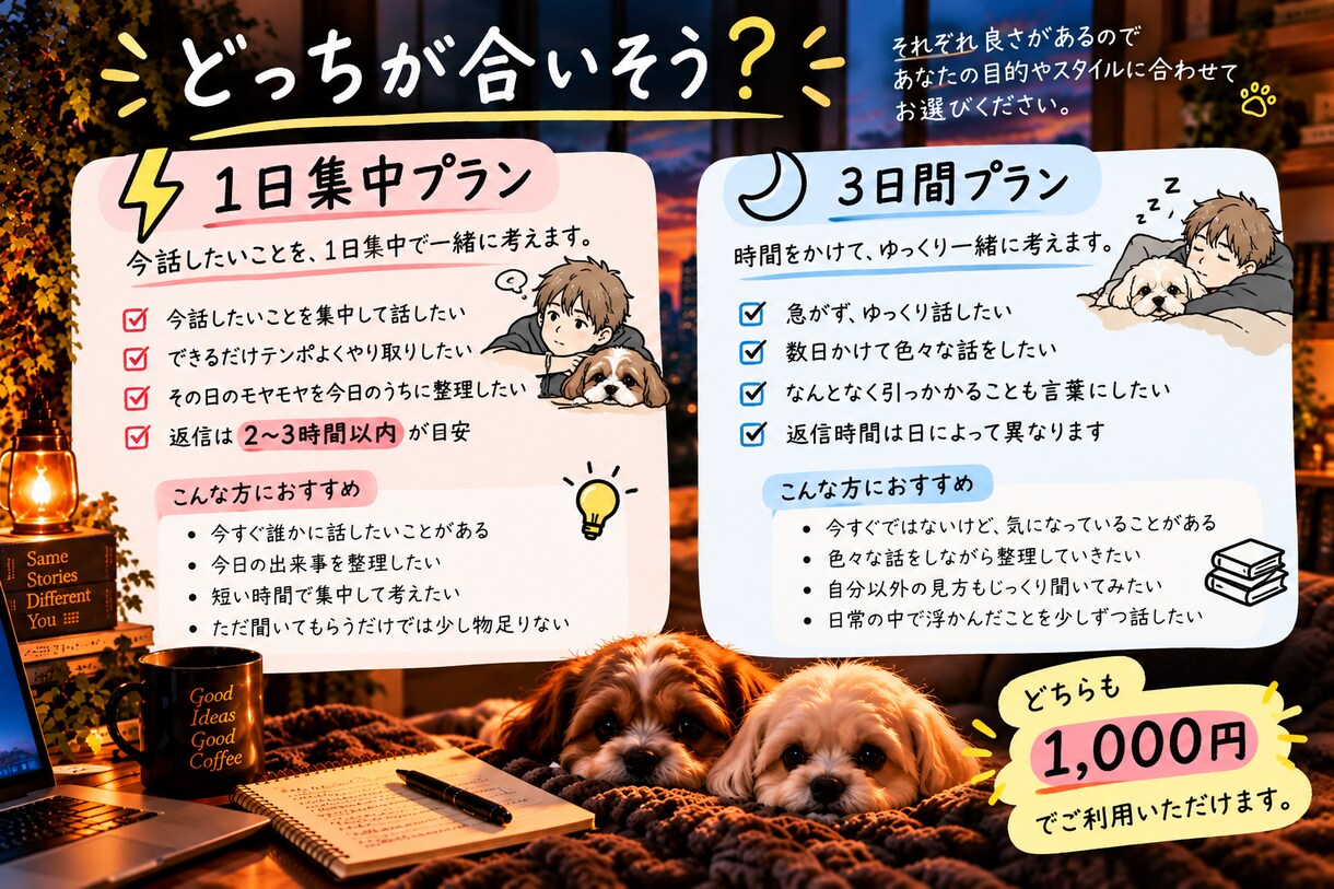 今話したいことを1日集中で一緒に考えます 返信は2〜3時間以内が目安。テンポよく一緒に掘っていきます イメージ4