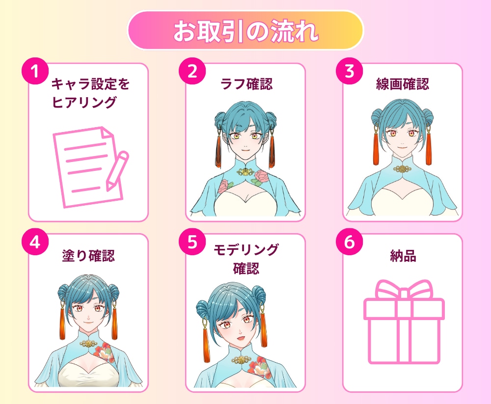 コスパ最強！高品質！Vtuberモデル制作します 低価格！理想のキャラでVtuberデビュー！著作権譲渡！ イメージ2