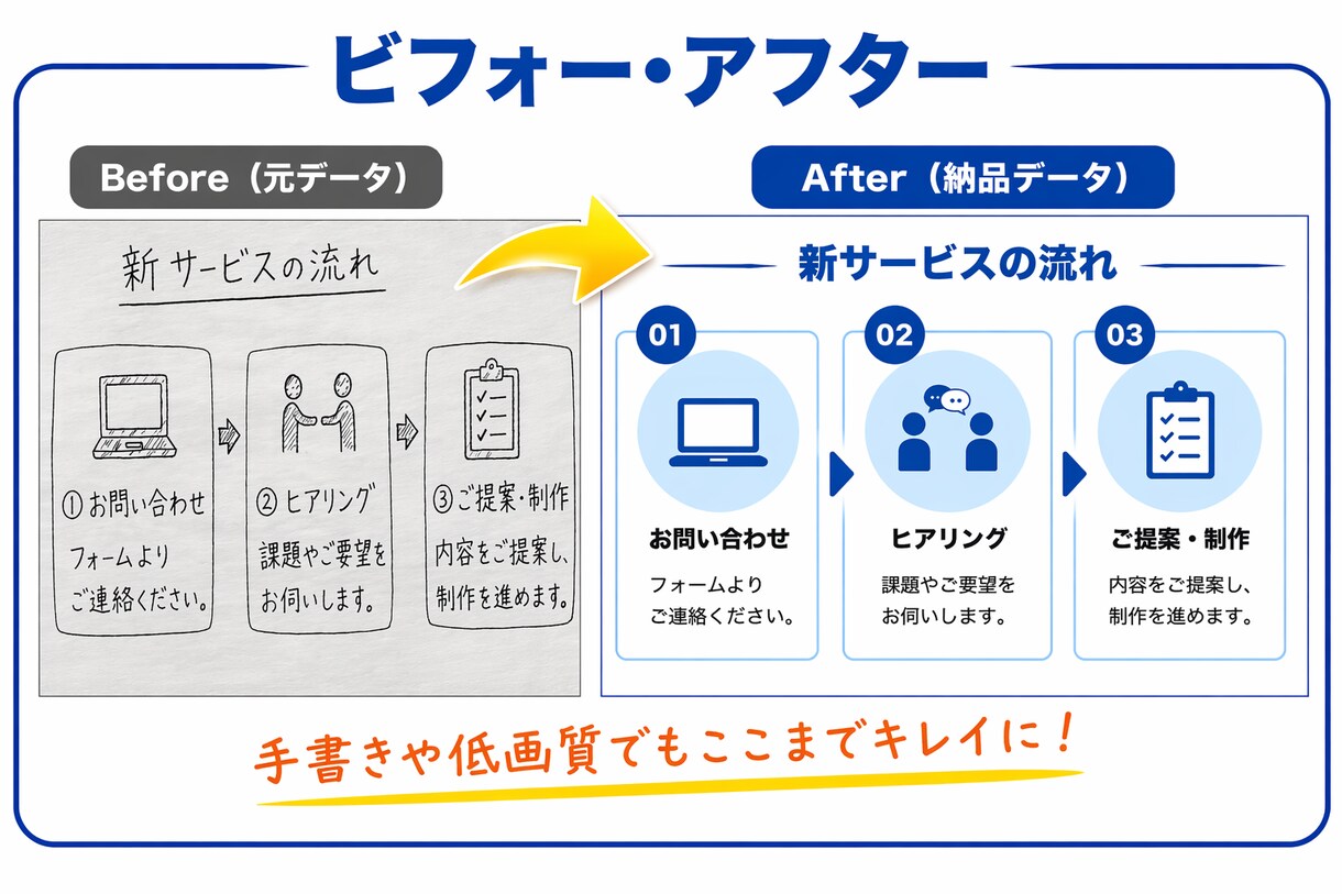 PDF・画像をパワーポイントで忠実に再現します 手間なくそのまま使えるPowerPointに仕上げます イメージ5