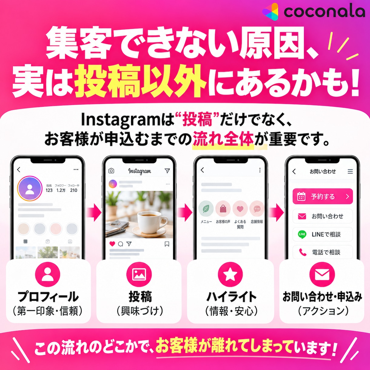 インスタで集客できない原因を電話で一緒に探します 投稿してるのにお客さんが来ない…まず5分話してみませんか イメージ4