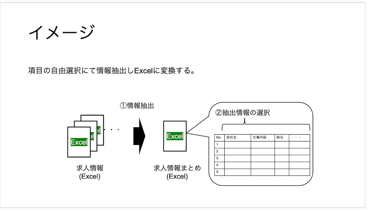 Excelファイルの自動化と集合化を行います いつもの単純作業をボタンひとつで即完了！ イメージ2