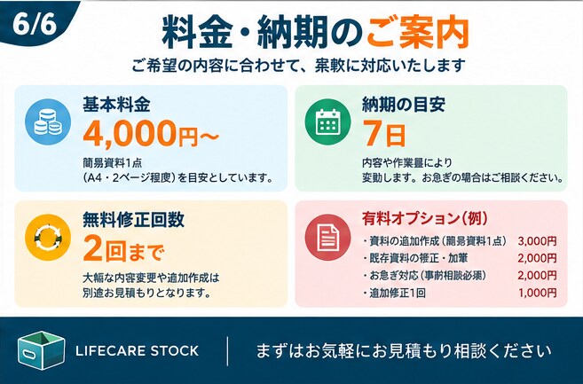 福祉施設の運営に必要な資料を作成します 研修資料・業務マニュアル・人事評価表など幅広く対応します イメージ6