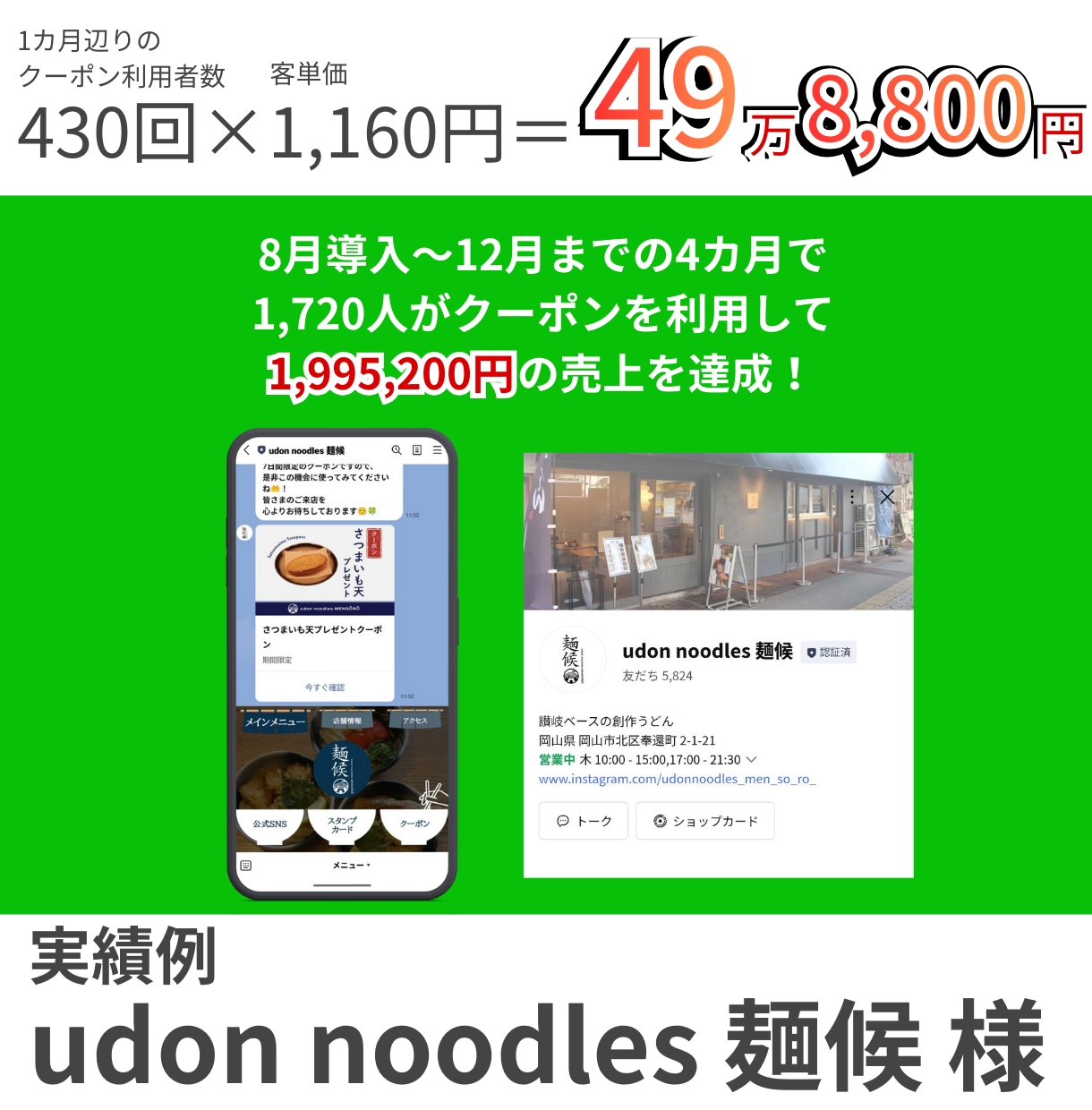 月額3,500円  公式LINE構築します 【49万円の売上実績あり！！】 イメージ2