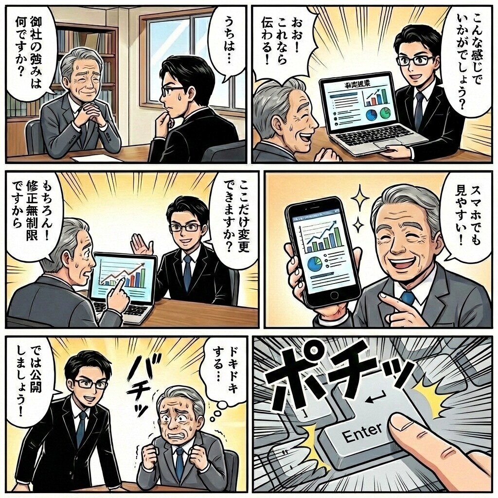 全ジャンル対応！採用も集客も増やすHP制作します 応募が来ない...を解決|現役数社CMOが設計する戦略サイト イメージ3