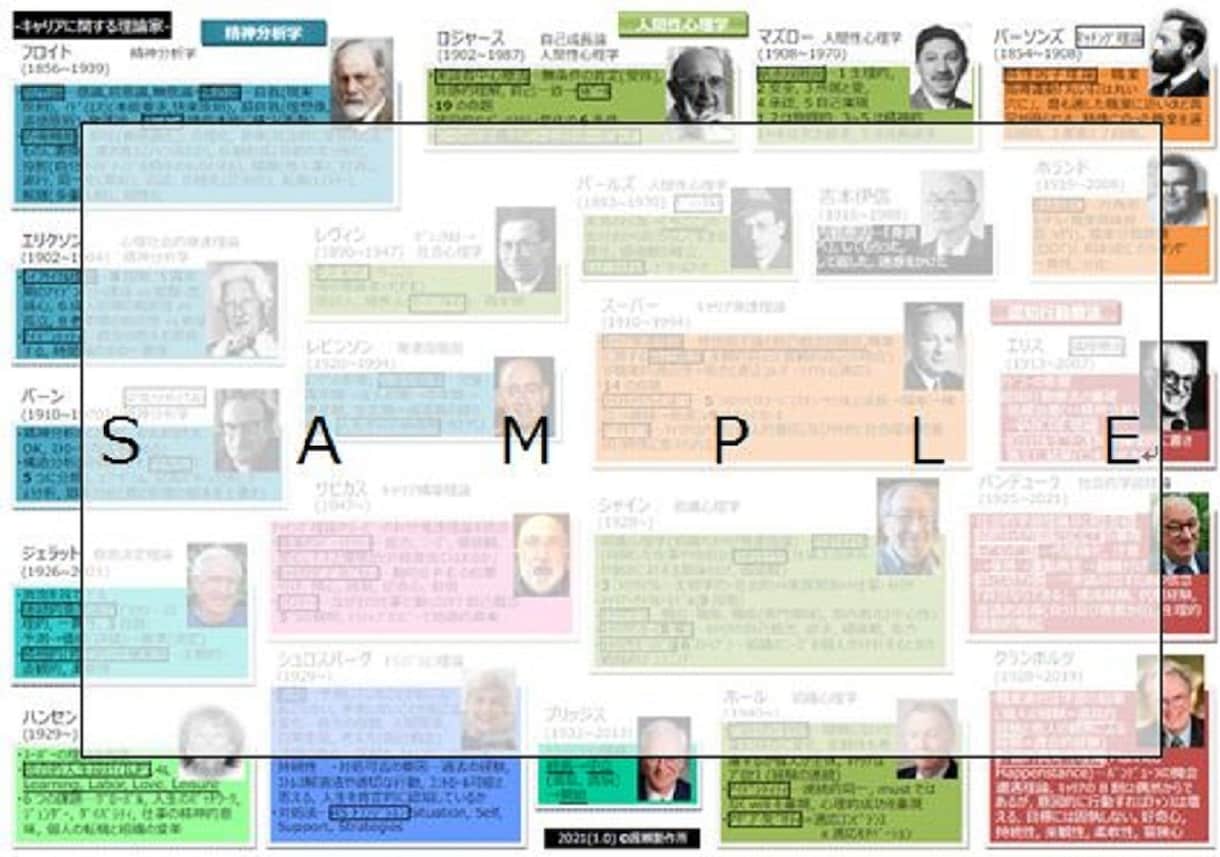 キャリアコンサルタント面談試験練習します 有料で試験対策をした結果を踏まえて的確なアドバイスをします イメージ1