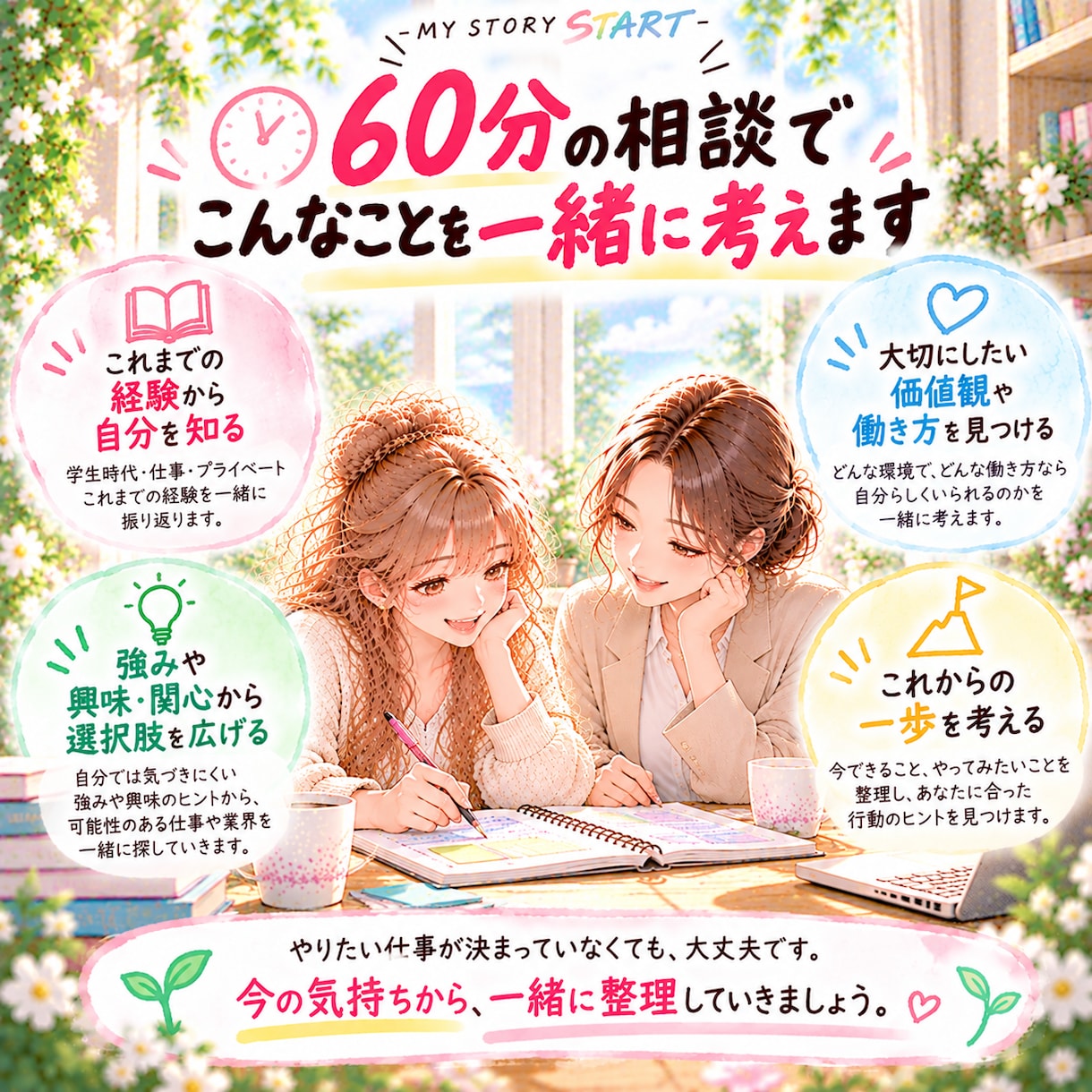 やりたい仕事がわからない…就職・転職を整理します 「何がしたい？」も「このままでいい？」も、一緒に探す次の一歩 イメージ5