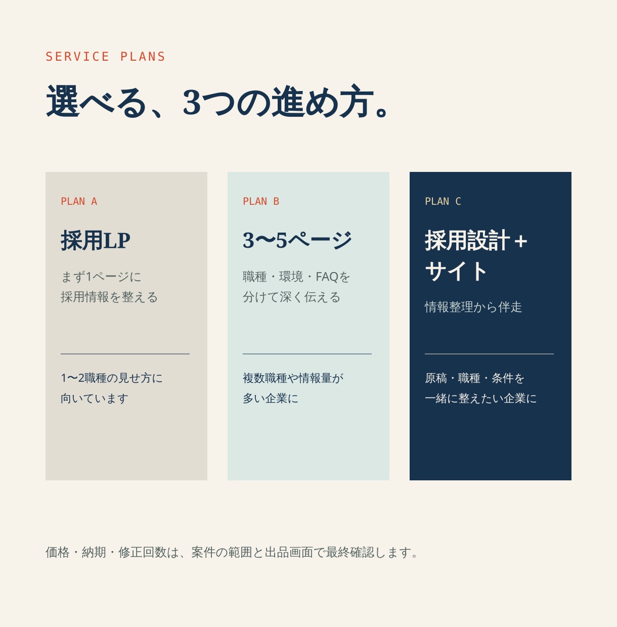 中小企業の採用LPを応募前に判断できる形で作ります 条件・仕事・選考が、応募前に見える採用サイト イメージ4