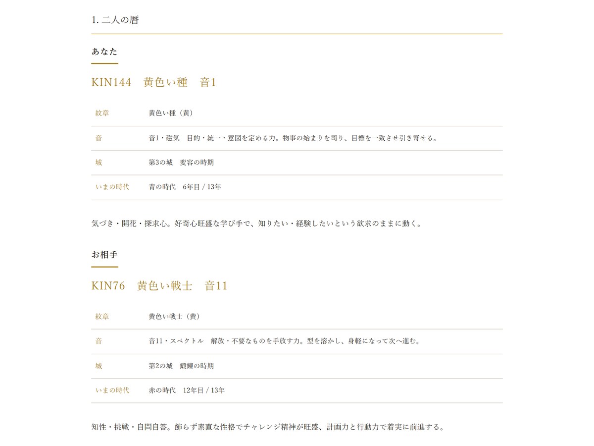 マヤ暦であの人と噛み合う日を90日分お出します 連絡・告白・会う日の日取りを90日分カレンダーに イメージ4