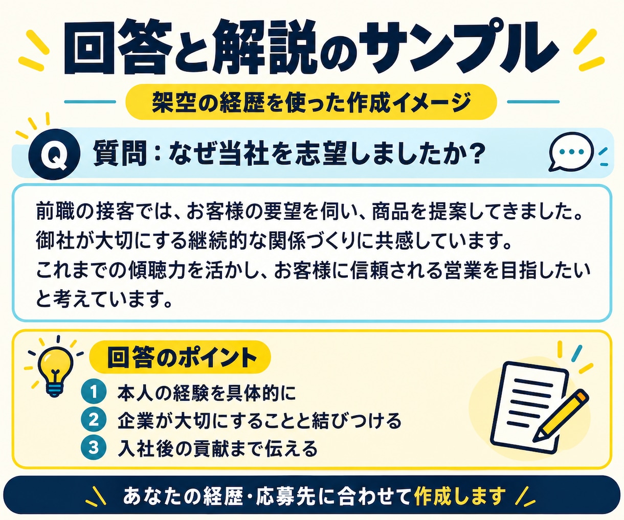 採用経験者が応募先に合う面接回答10問を作成します 採用・マネジメント経験を活かし、あなたの強みを伝える面接対策 イメージ3