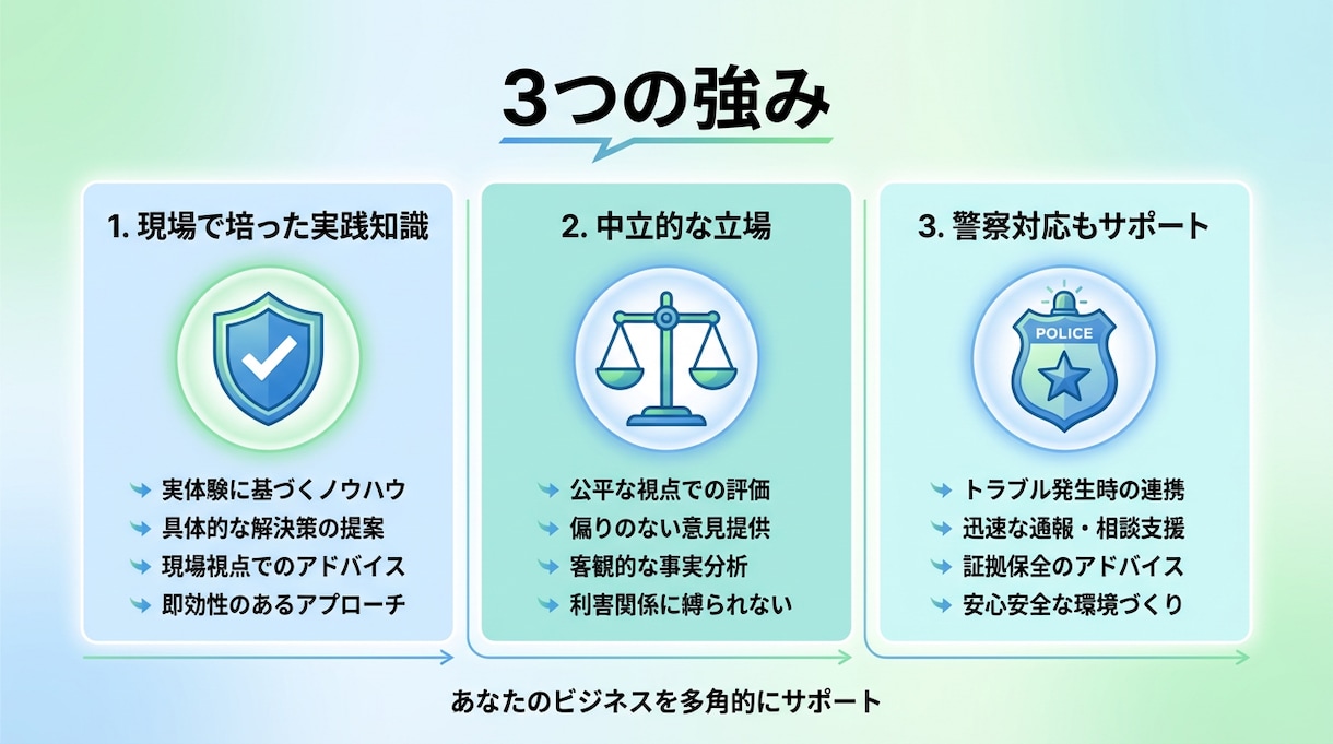 元警察官が防犯対策を徹底サポートします 現場経験10年の実践的防犯コンサルティング イメージ4