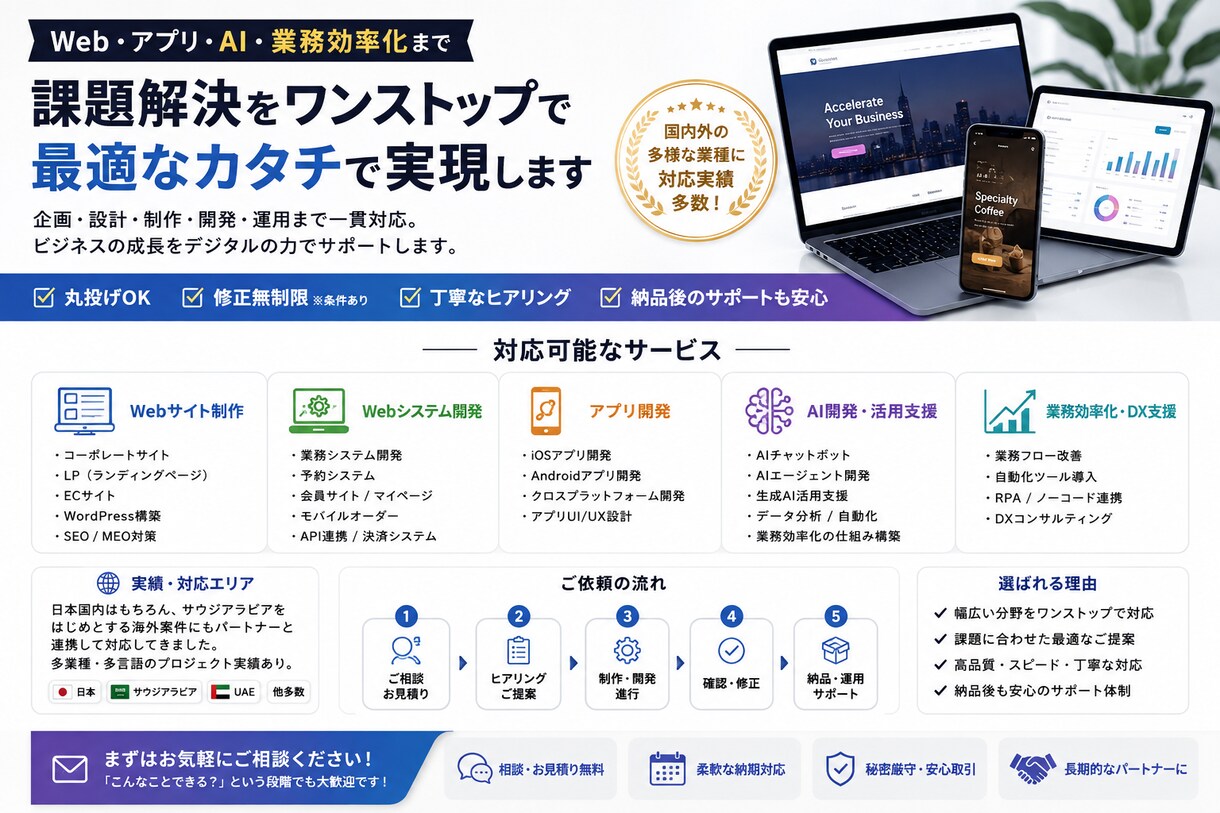 Web・AI・アプリ開発を一括対応します 企画から制作・納品まで一貫して対応します イメージ2