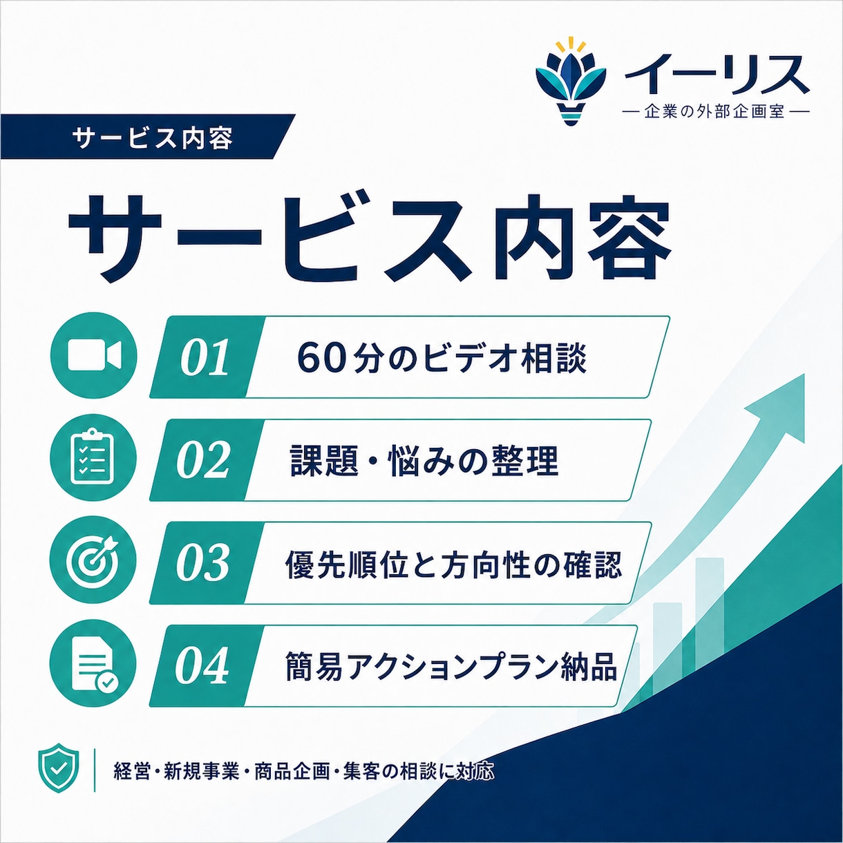 経営課題を整理し次にやる一手を決めます 売上・集客・新規事業の迷いを、具体的な行動に変えます イメージ3