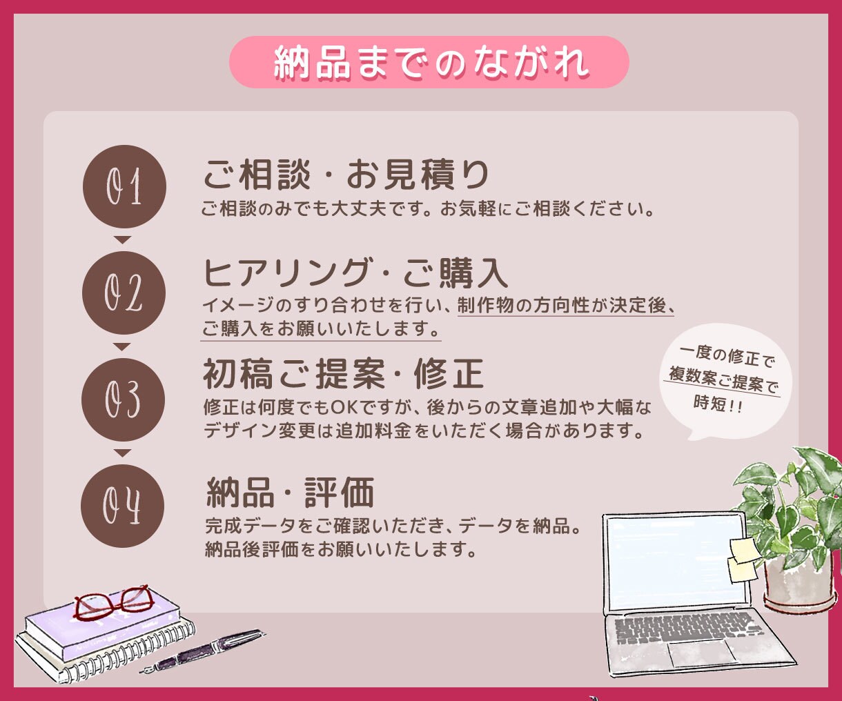 忙しい女性の発信を“デザイン面でサポートします 選ばれるデザインへ。コーチング/美容/占い/サロン幅広く対応 イメージ6