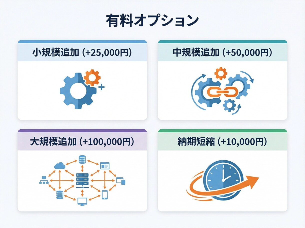 業務Webシステムをオーダーメイドで開発します 相談無料・要件定義から保守まで一貫対応 イメージ8