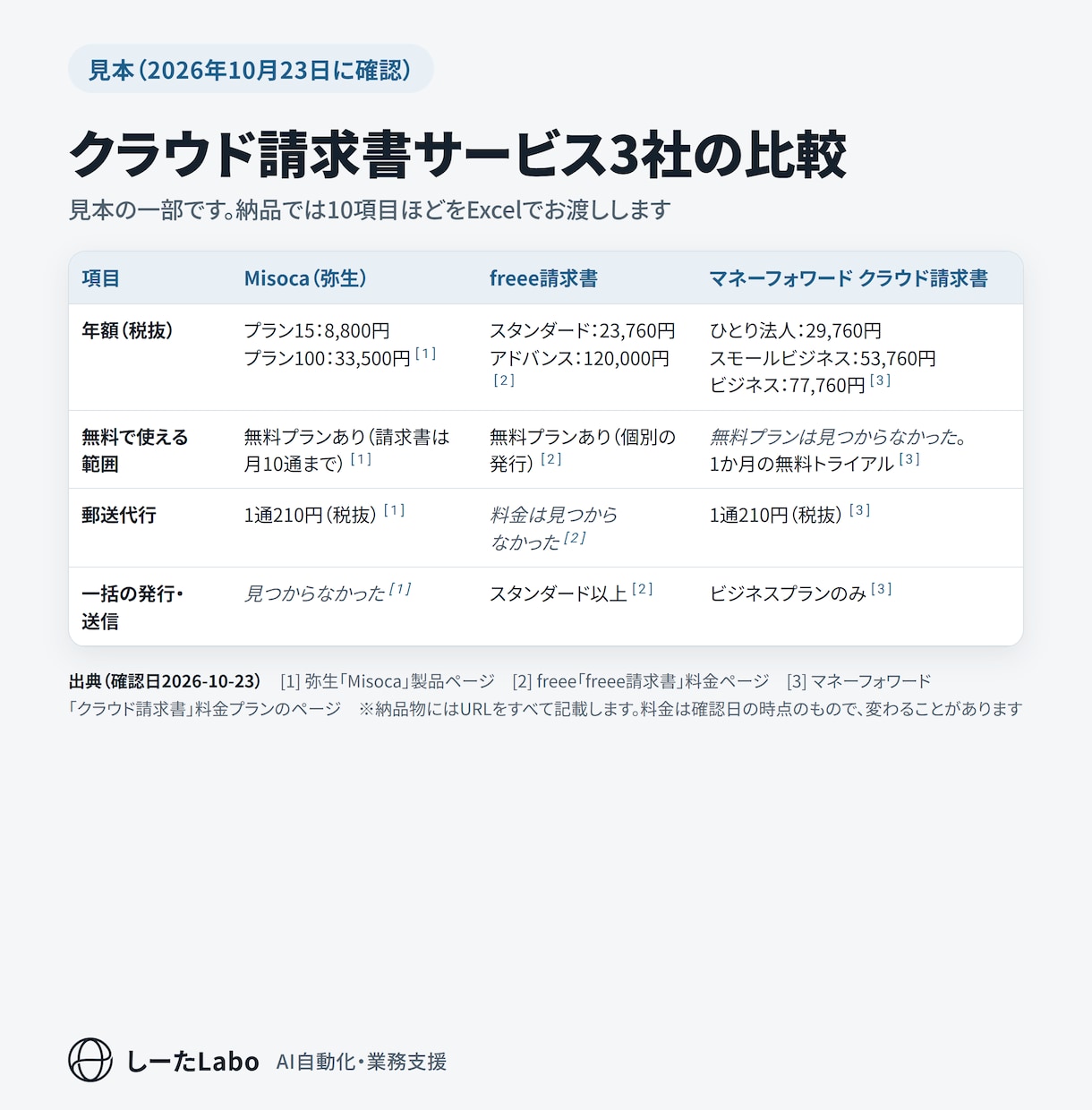 競合3社の料金とサービスを比較表にまとめます 企画書・稟議書にそのまま載せられる、出典つきの表 イメージ2
